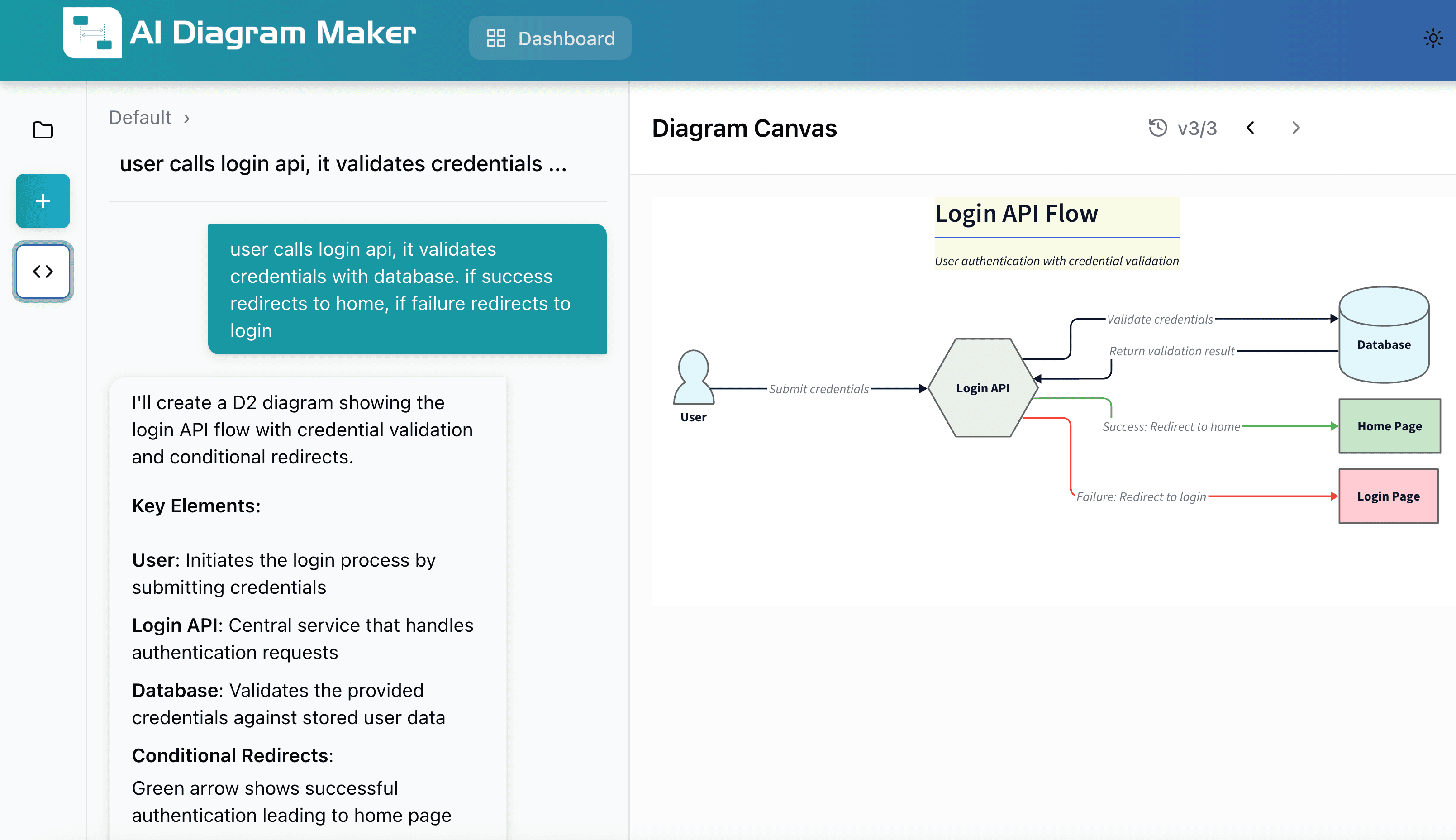 AI Diagram Maker